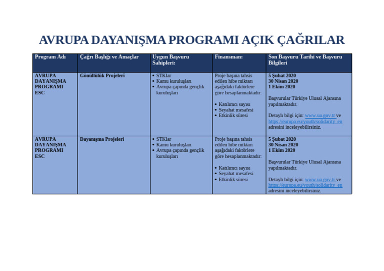 Avrupa Dayanima Programi Acik Cagrilar | PDF