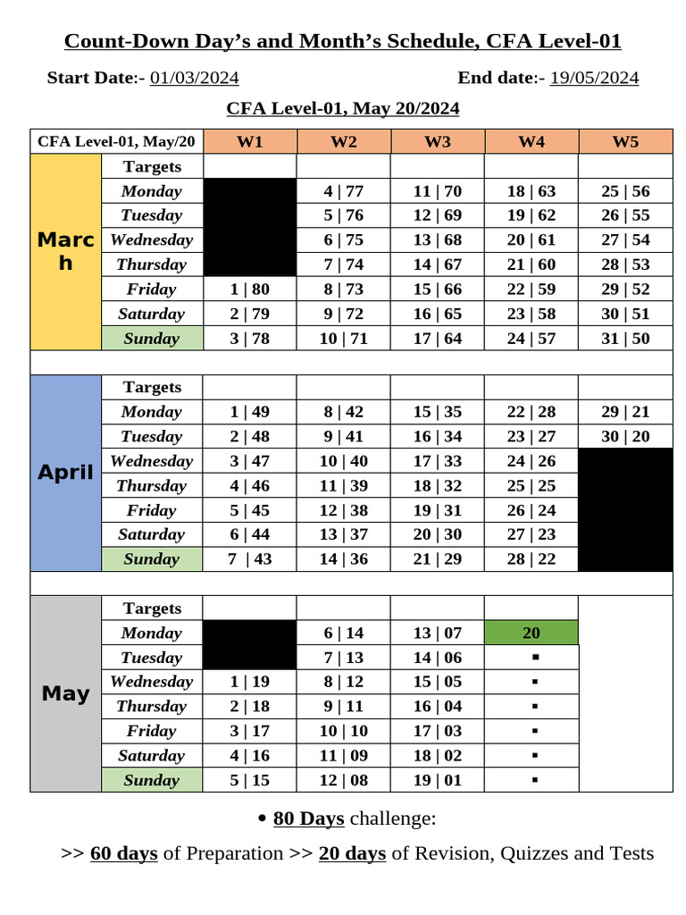 CFA Level 1 Countdown Schedule 2024 | PDF