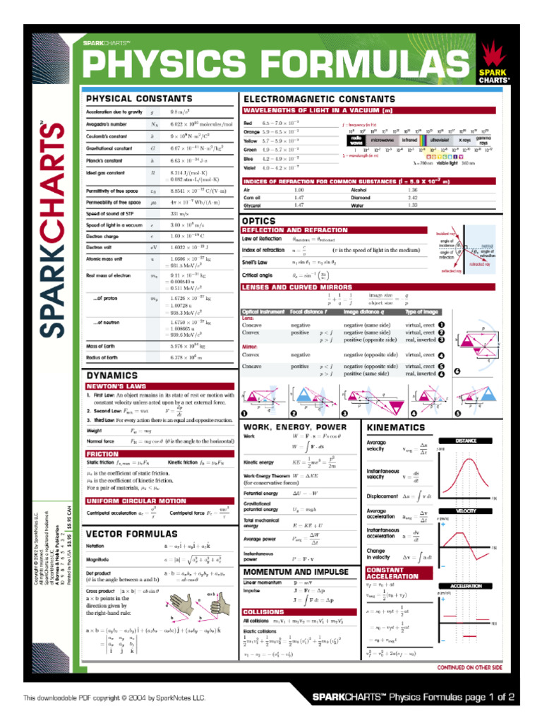 Physics Formulas | PDF