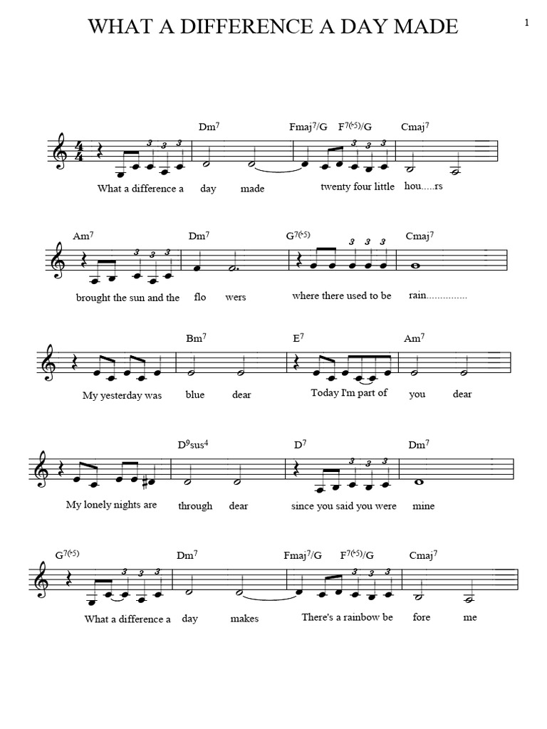 ビッグバンド譜「What a Difference a Day Made」 What A Difference A Day Made Sheet Music with Chords for