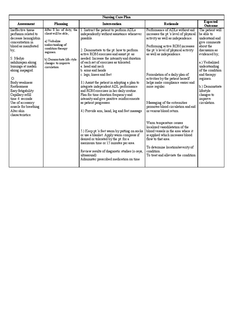 Ineffective Tissue Perfusion | PDF