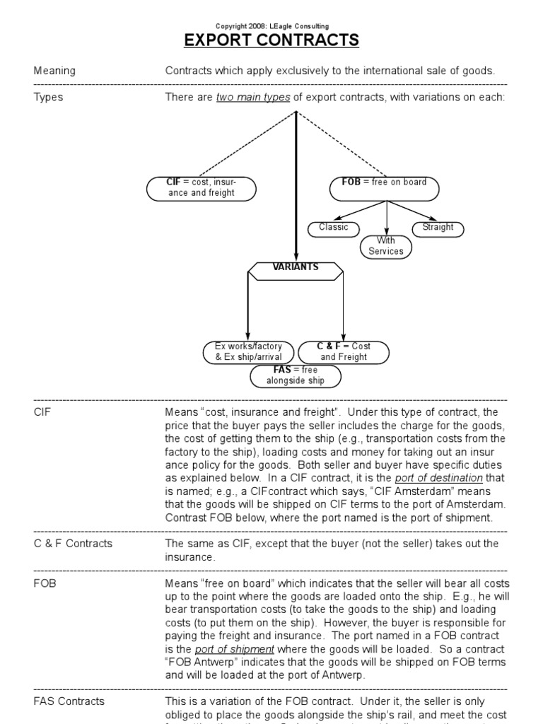 Export Contracts | PDF