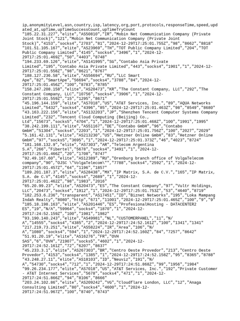 Free proxy list pdf internet telecommunications