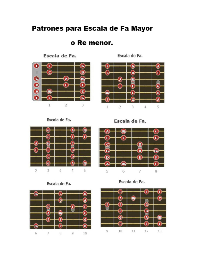 Patrones de Escala Fa Mayor y Re Menor | PDF