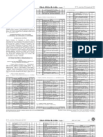 Resultado processo seletivo jovem aprendiz Eletrobras