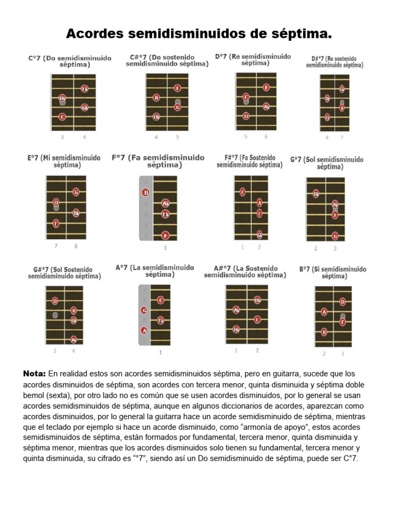 Acordes+disminuidos+de+séptima Louca Louca | PDF