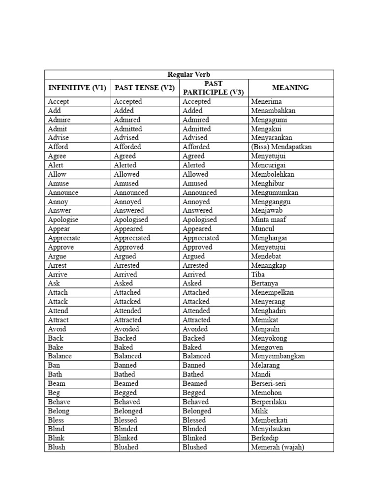 Regular and Irregular Verb | PDF | Language Mechanics | Semantic Units