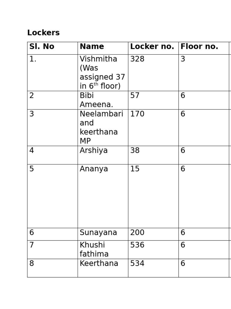 Locker Errors List | PDF