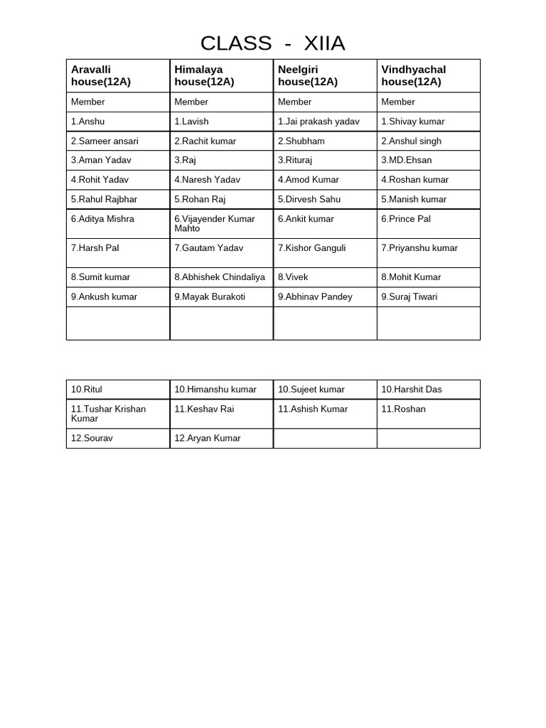 Class 12A House Member List | PDF