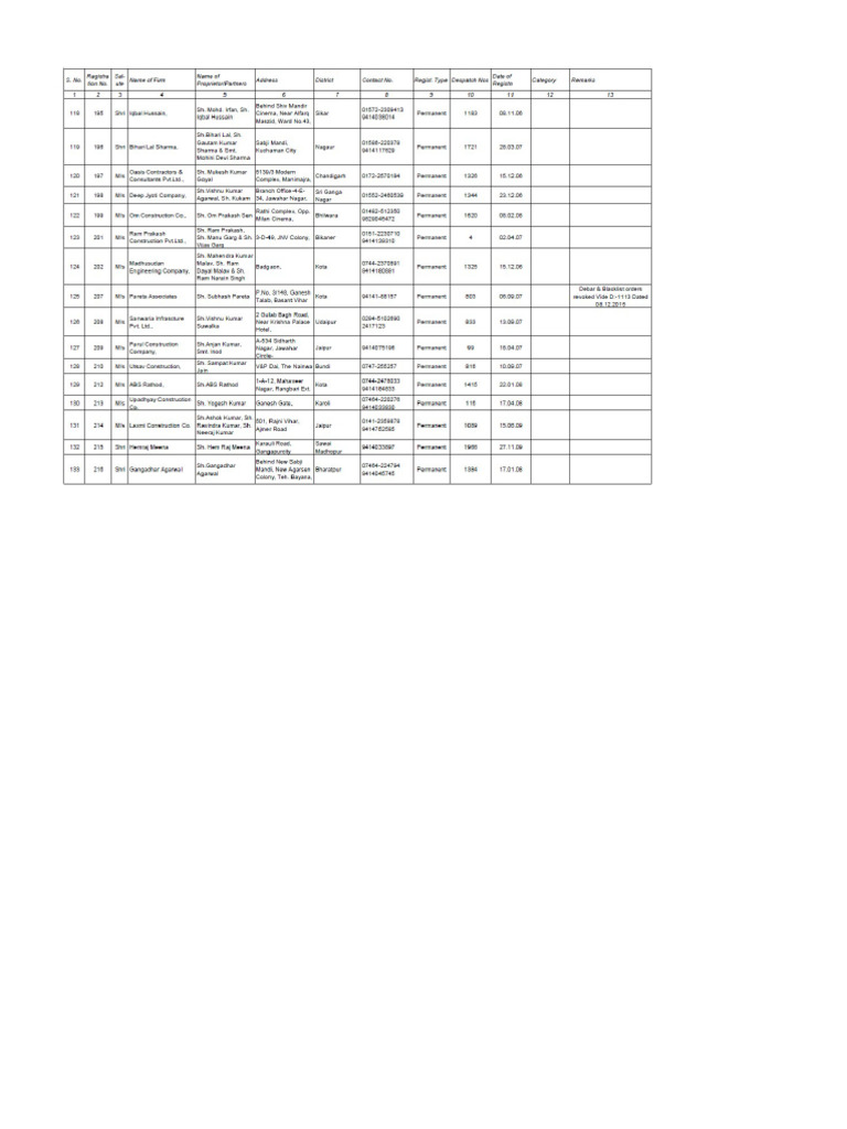 AA Class Contractor Karoli | PDF