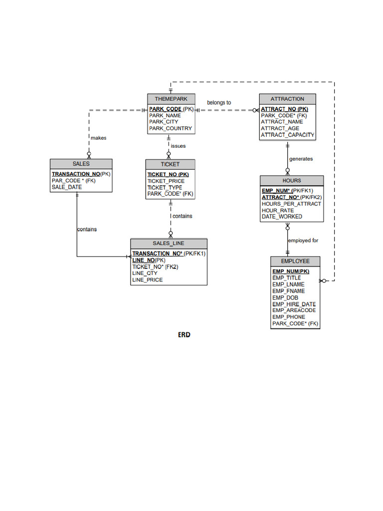 (Student) Database Themepark | PDF | Computer Data | Sql