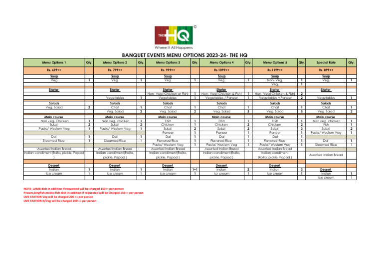 Events Menu Set-2023-24-1 | PDF | Soup | Salad
