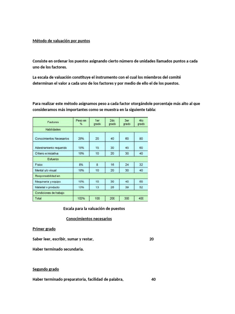 Método de Valuación de Puestos por Puntos | PDF