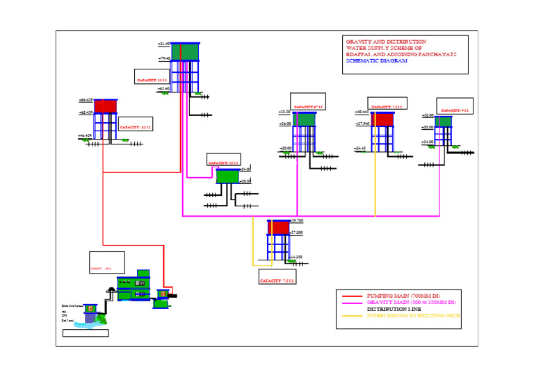 Water Supply Scheme Schematic Diagram | PDF | Water Supply