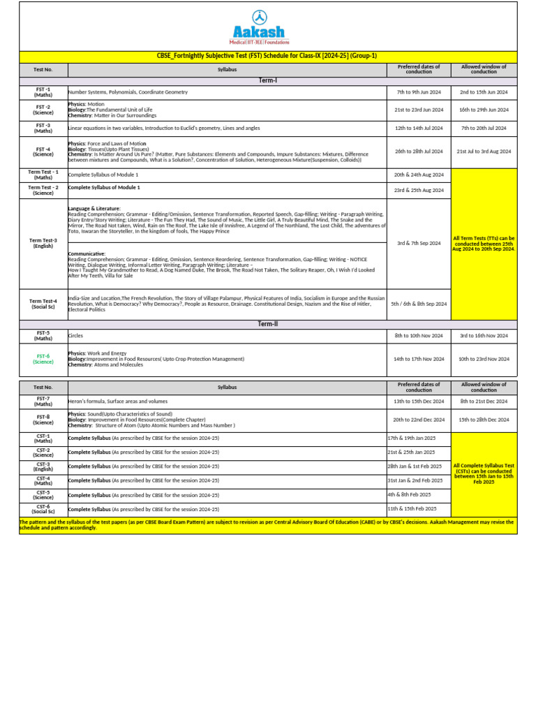 CBSE - FST Planner For Class IX (2024-25) - G1 | PDF | Mixture