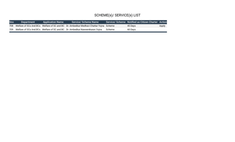 SC and BC Welfare Schemes List | PDF