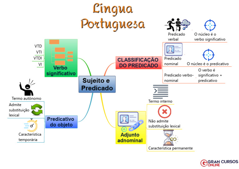 Classificação do Predicado em Português | PDF
