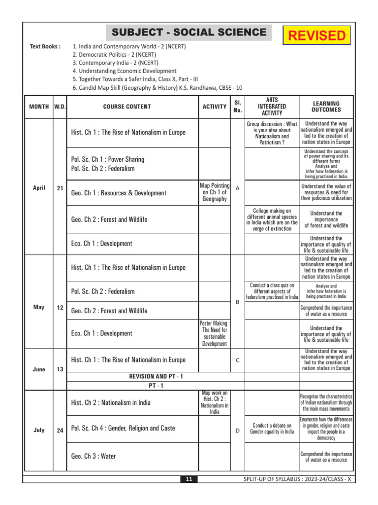 Revised Social Science Syllabus Class X 2023 24 | PDF | Globalization ...