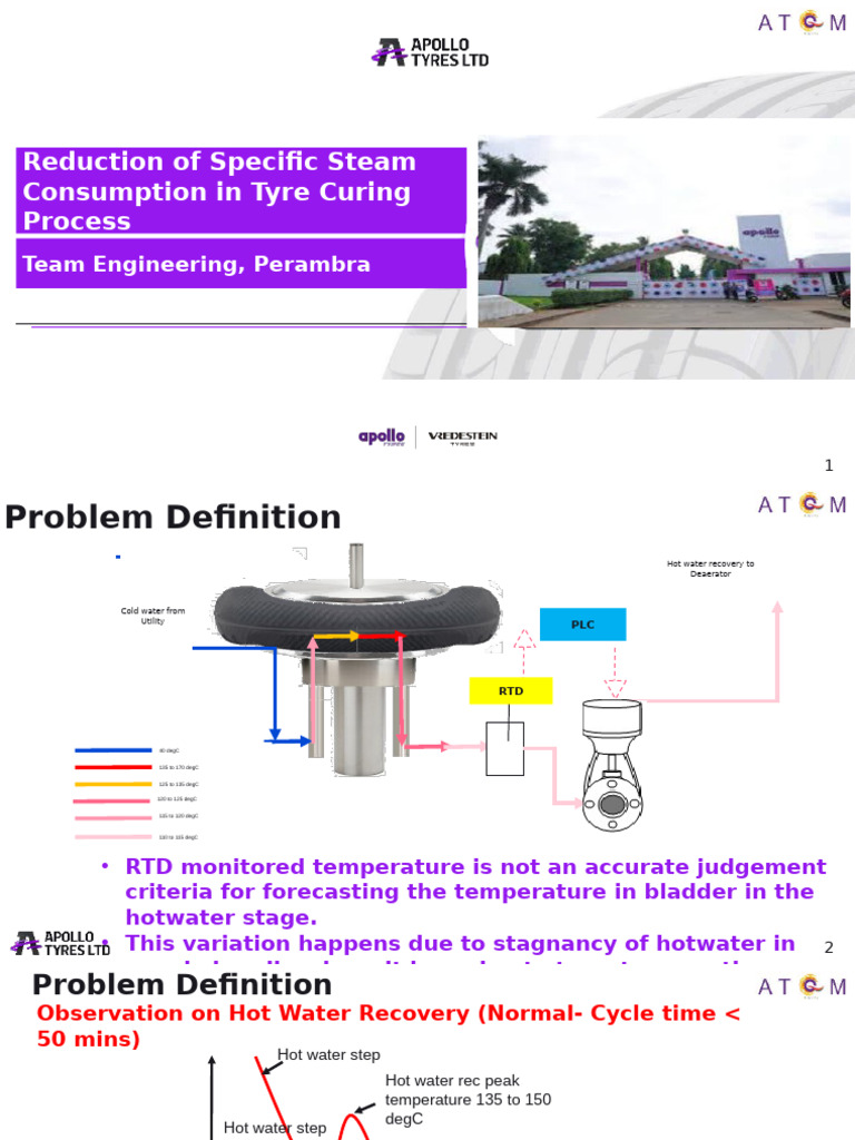 Flexi Set Point Program - HWRec - TC | PDF | Water | Celsius