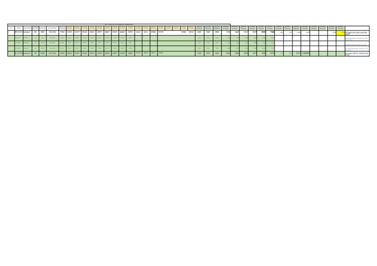 Bus Tracking Chart - Kacheguda & Hyderabad 1 Depot. | PDF