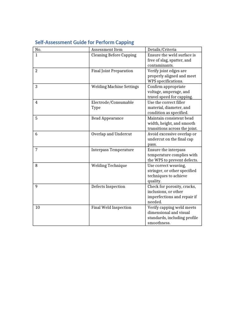 Capping Weld Quality Self-Assessment Guide | PDF | Welding | Construction