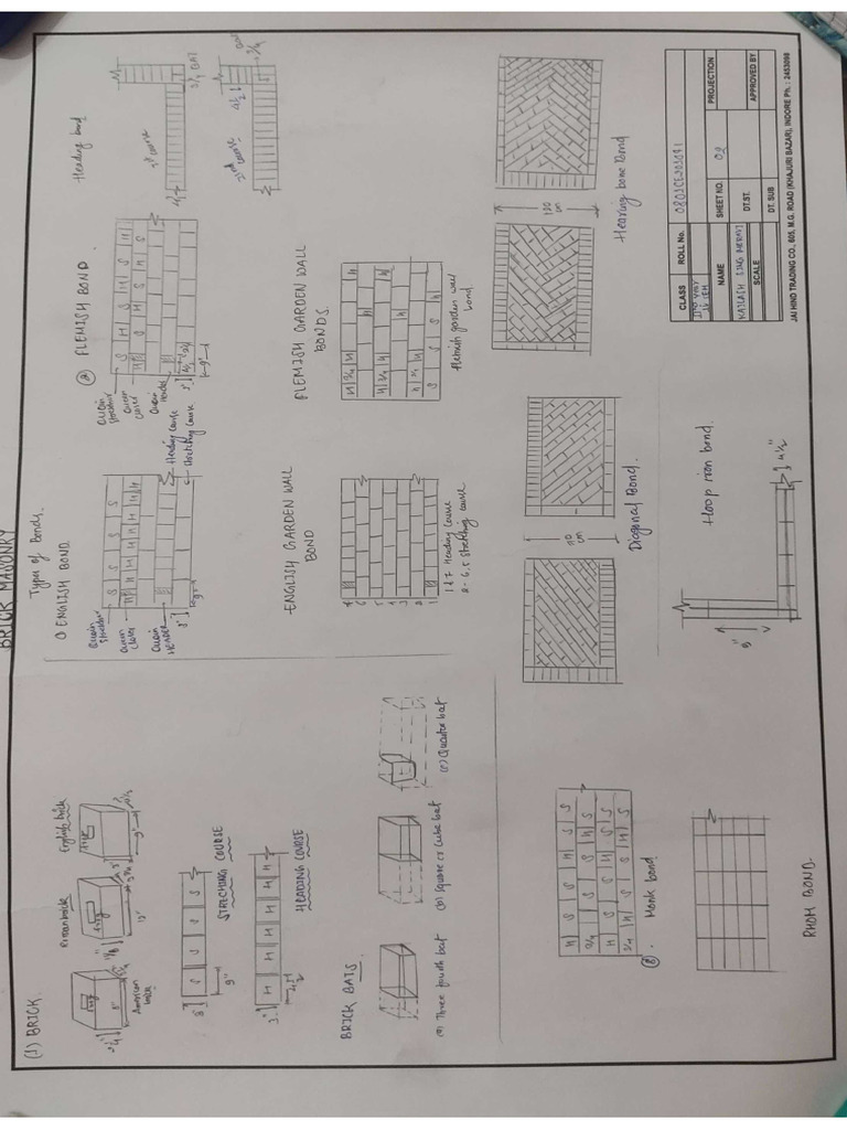 Brick Masonry Sheet | PDF