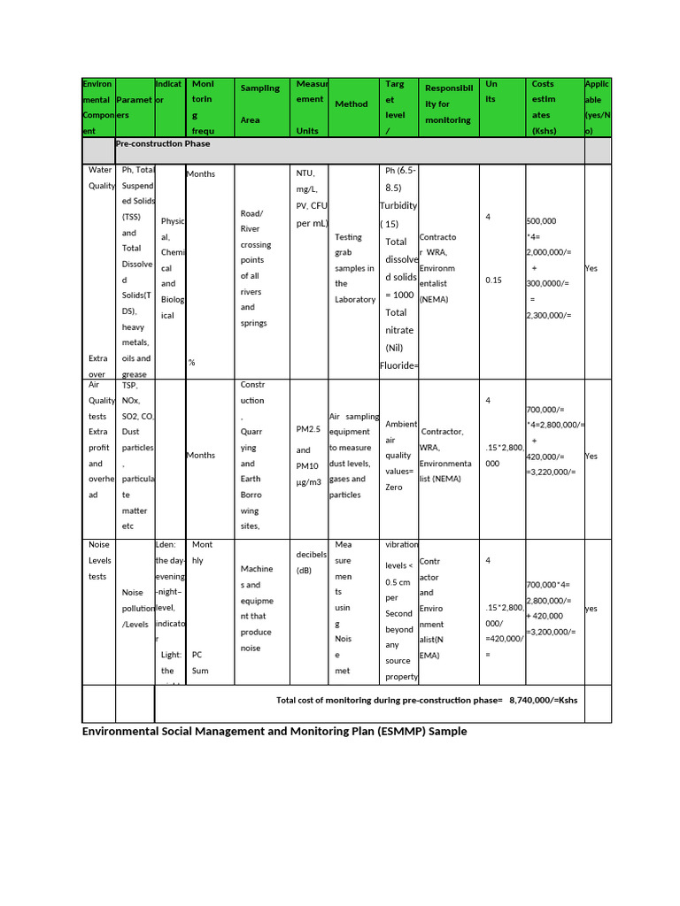 ESSMP Sample (1) | PDF | Environmental Science | Environmental Engineering