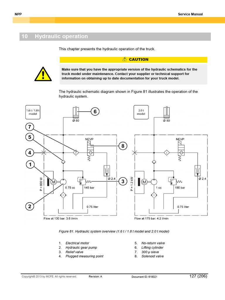 09 Hydraulic Operation | PDF | Pump | Valve