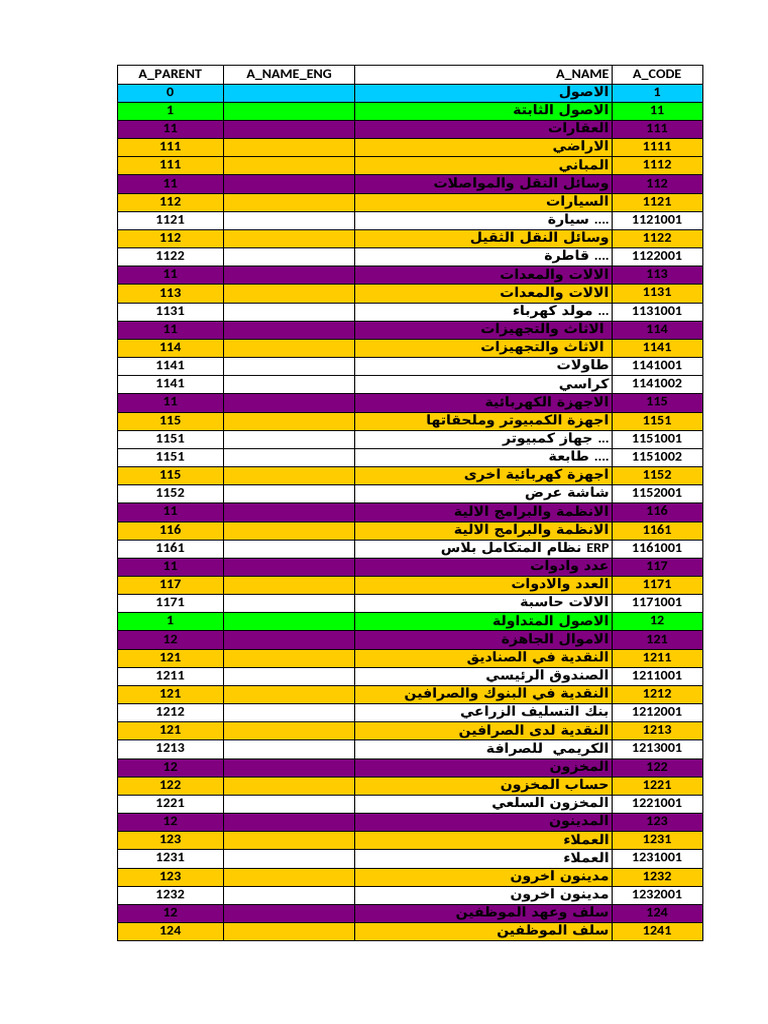 SQL+4 الدليل المحاسبي بلال | PDF