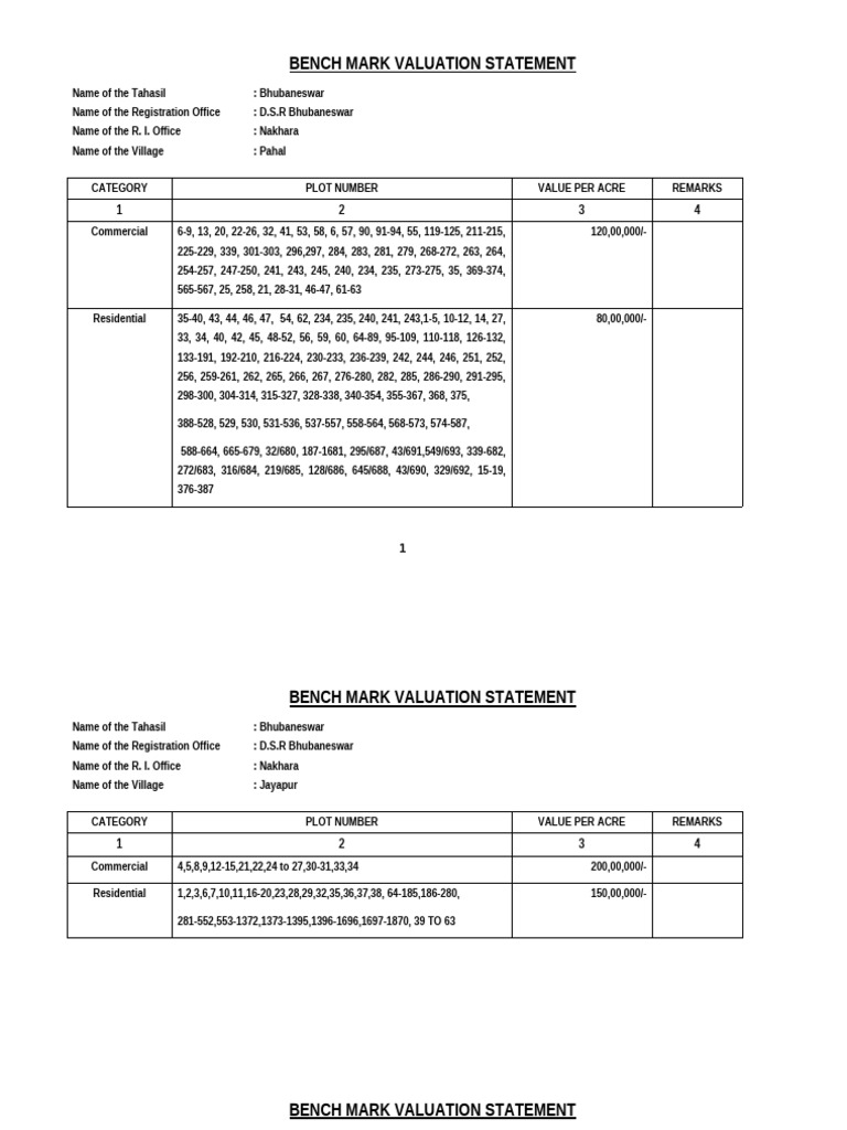 Land Valuation Rate Chart | PDF | Valuation (Finance) | Real Estate