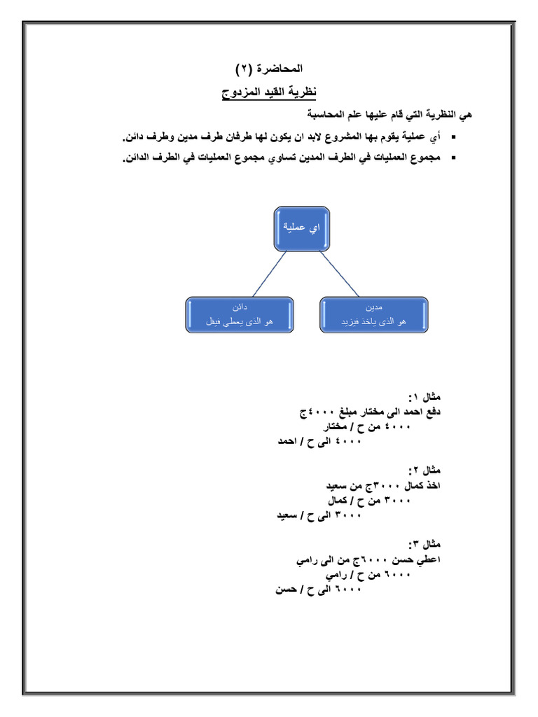 Double-Entry Theory Lecture Slide with Examples