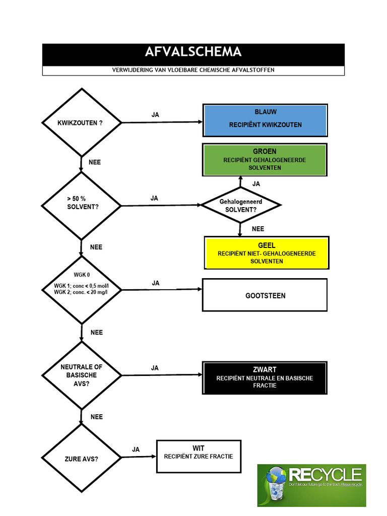 AFVALSCHEMA | PDF