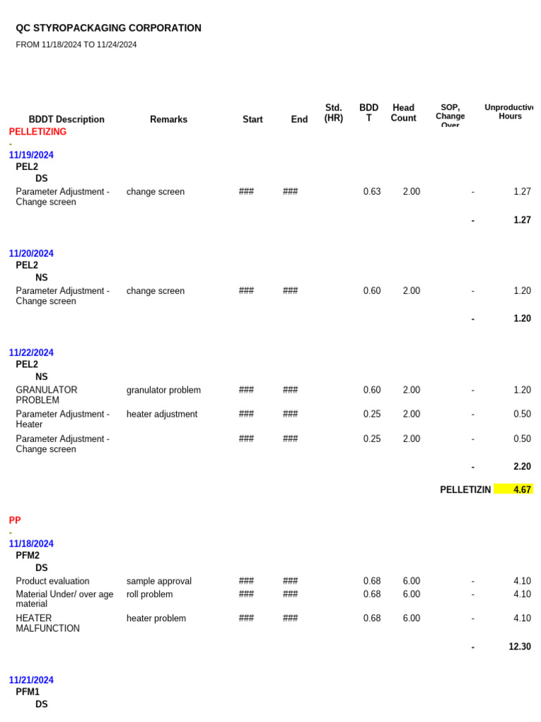 QC Report: Styropack Operations 11/2024 | PDF