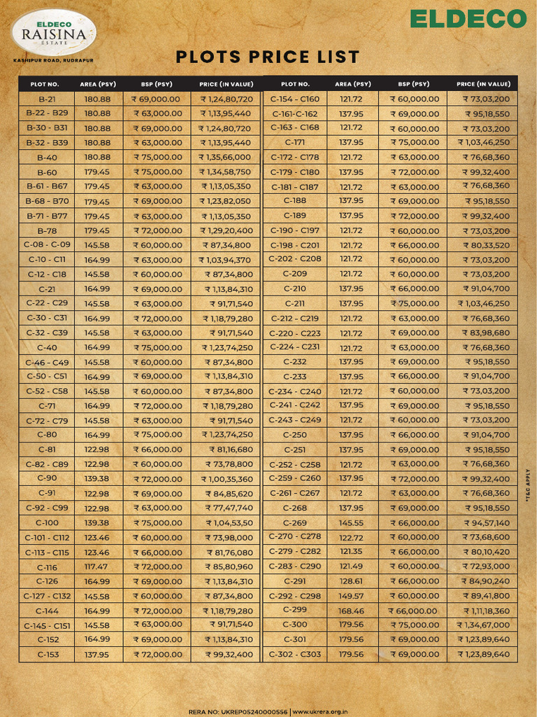 Plots Raisina Price List | PDF
