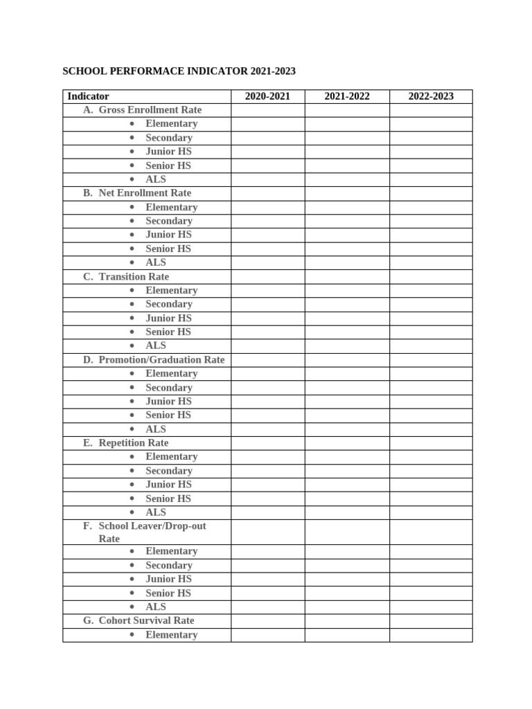 School Performace Indicator | PDF
