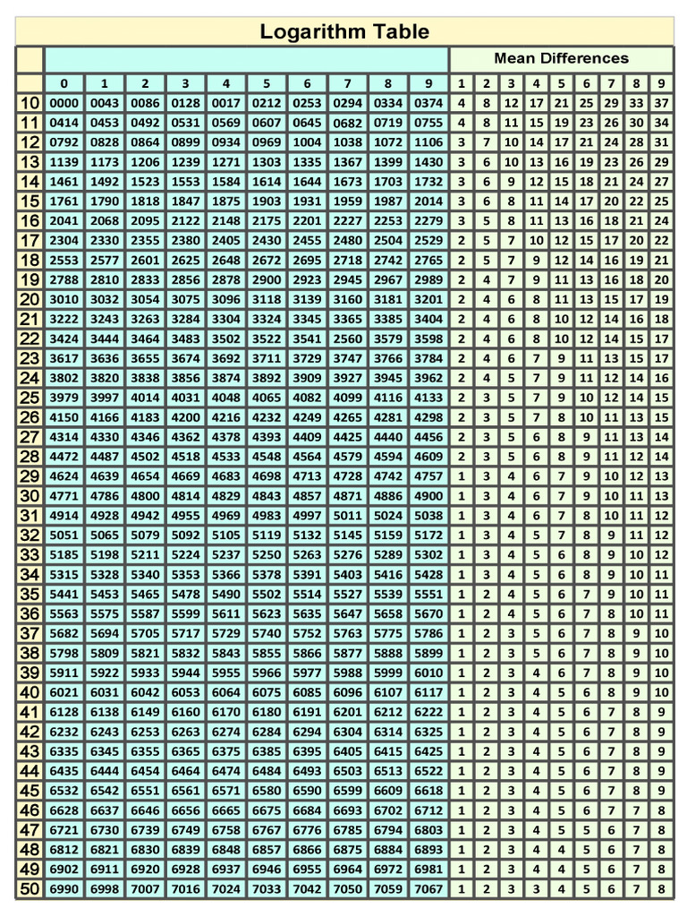 Log antilog table pdf