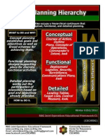 CSC4RBG The Planning Hierarchy