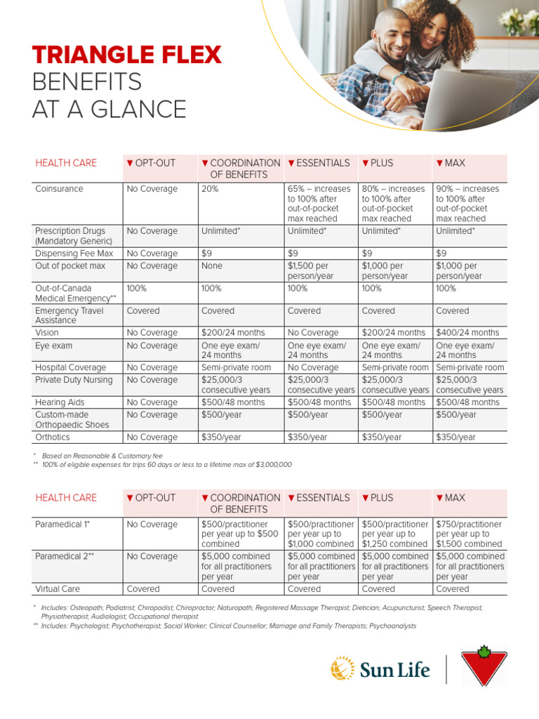 Triangle Flex Benefits Overview | PDF | Health Care | Social Programs