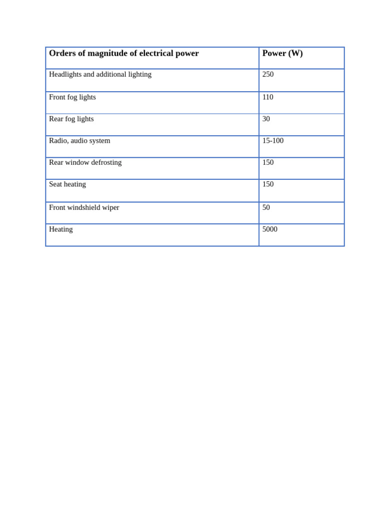 Electrical Power Usage by Device | PDF