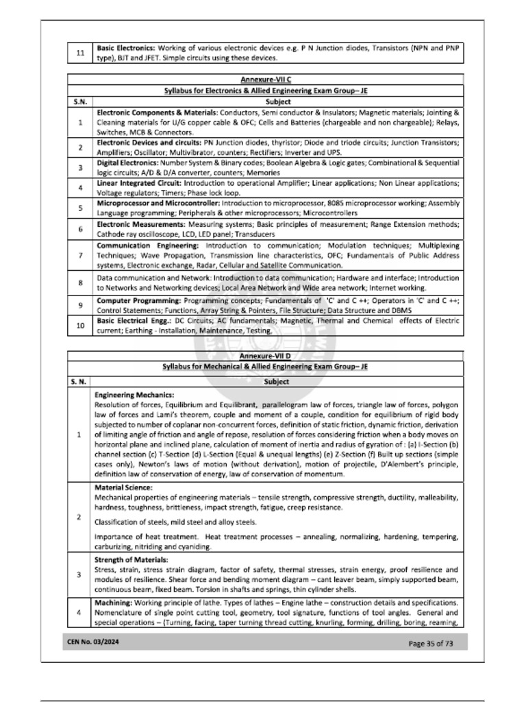 Rrb Je Mechanical Syllabus Pdf
