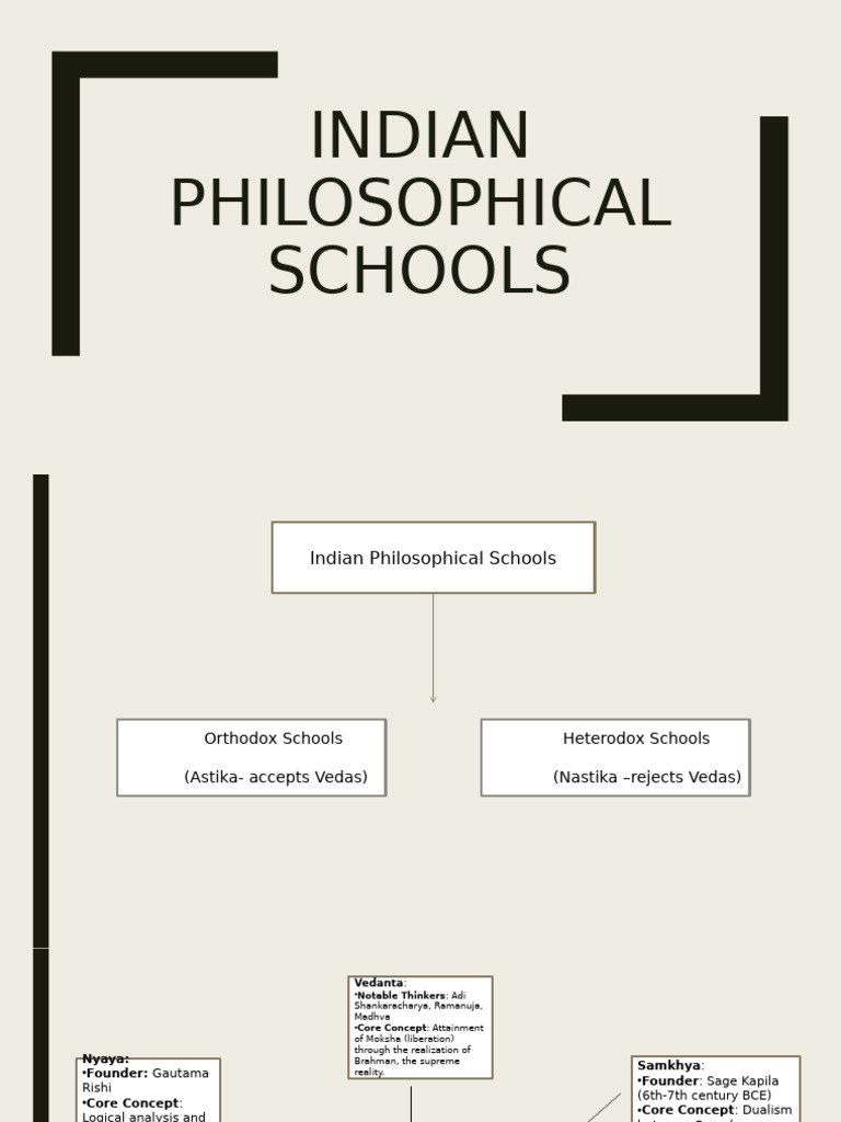 CA Indian Philosophy | PDF | Moksha | Indian Philosophy