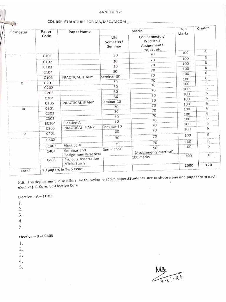 Paper code for all PG courses | PDF