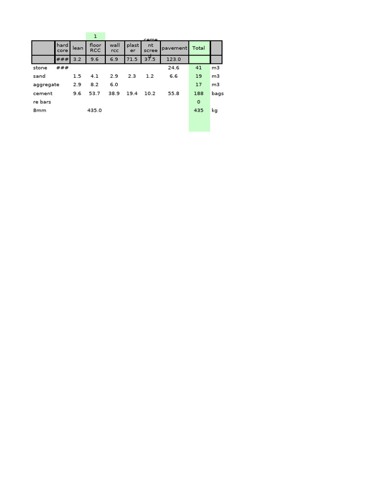 material calc finishing | PDF | Mortar (Masonry) | Masonry