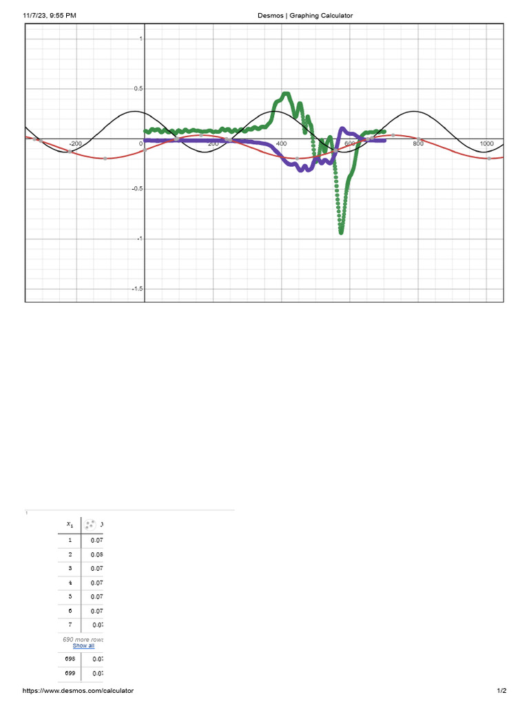 Desmos Graphing Calculator Data Analysis | PDF