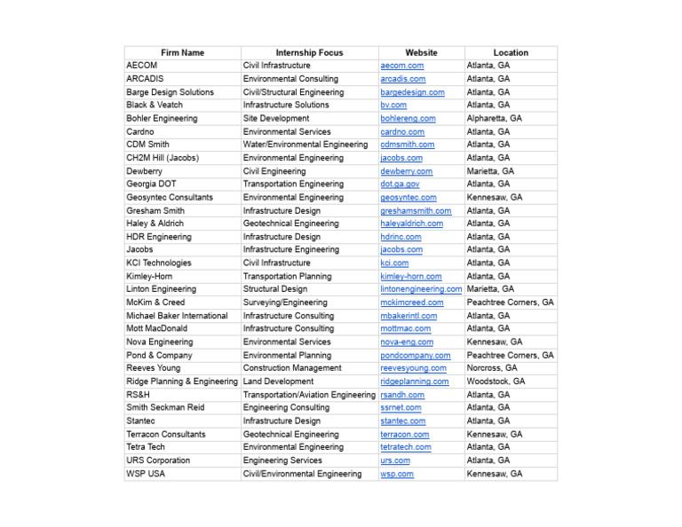 Civil Firms Reference | PDF | Publicly Traded Companies Of The United ...