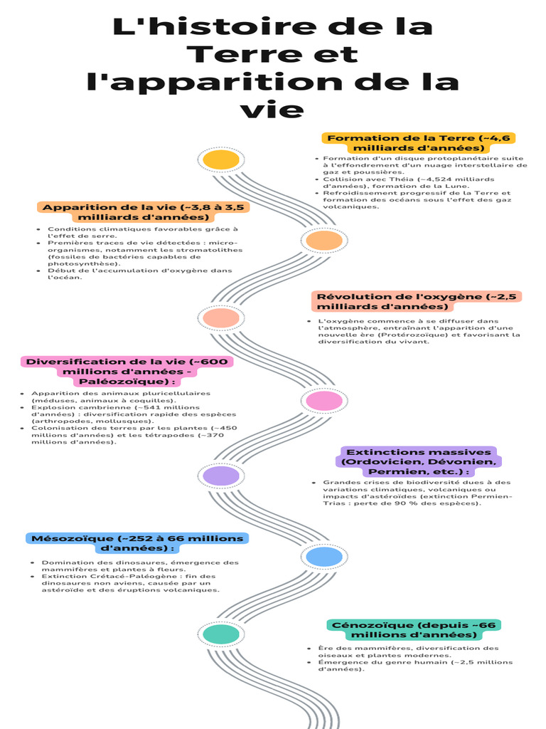 Frise chronologique de la Terre et vie | PDF | Terre | Sciences de la terre