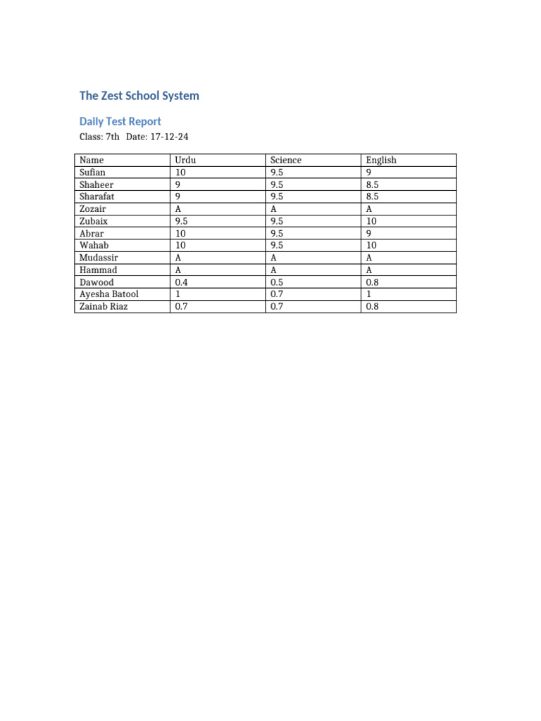 Daily Test Report Class7 | PDF