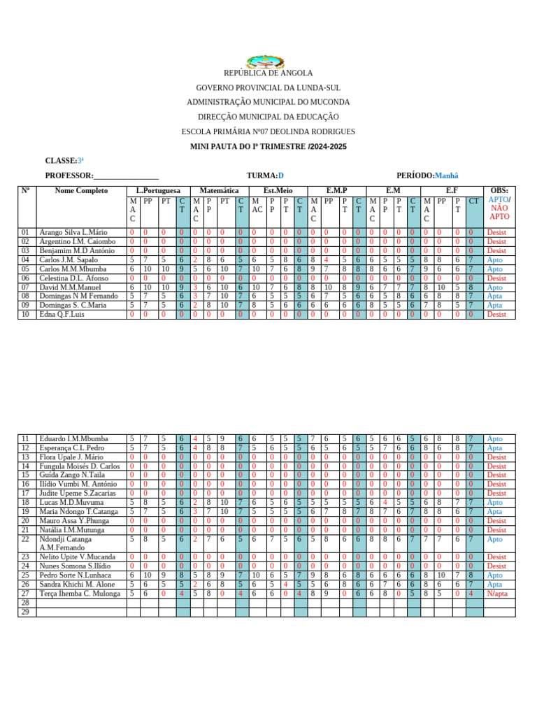 Mini Pauta do Iº Trimestre 2024-2025 | PDF