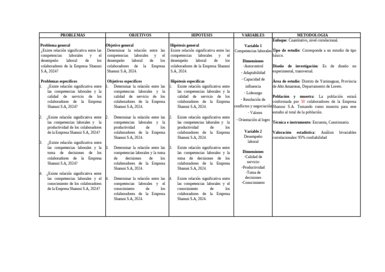 MATRIZ DE CONSISTENCIA PI | PDF | Diseño de la investigación | Business