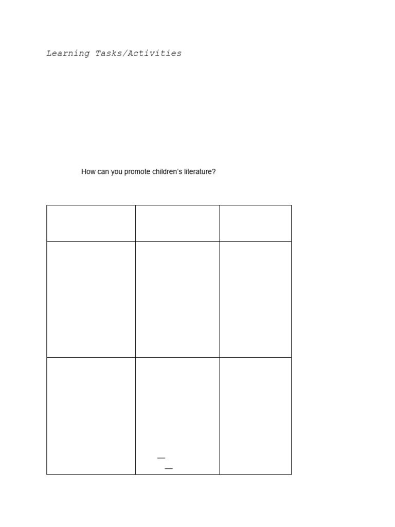 Learning Task and Assessment 1.2 | PDF | Reading Comprehension | Teachers